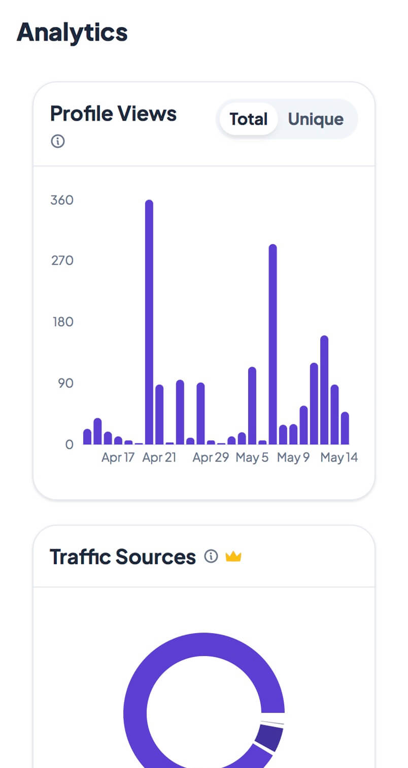 Connect Better analytics: a Profile Views chart with daily totals and a Traffic Sources breakdown